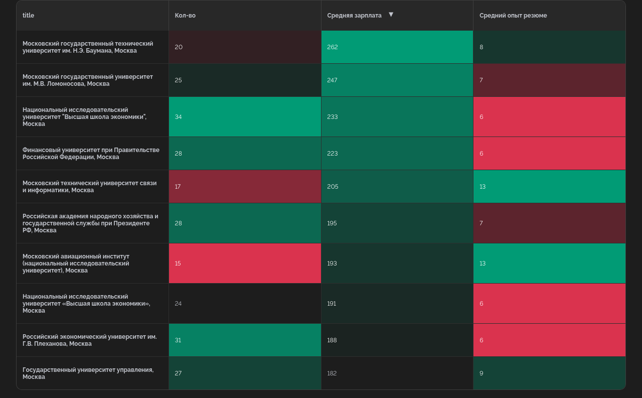 Образовательные организации. Интерактивная таблица – по ссылке