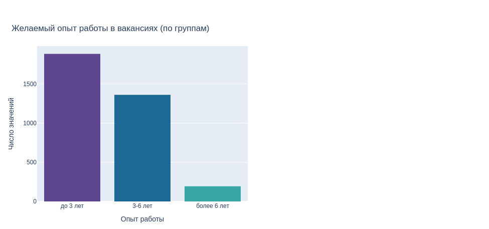 Исследование 5000 вакансий и резюме проектных менеджеров - 1