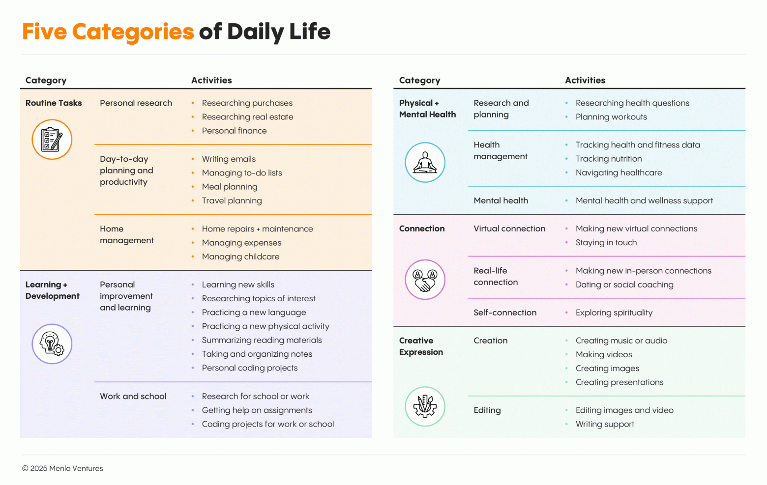 пять самых востребованных категорий при использовании