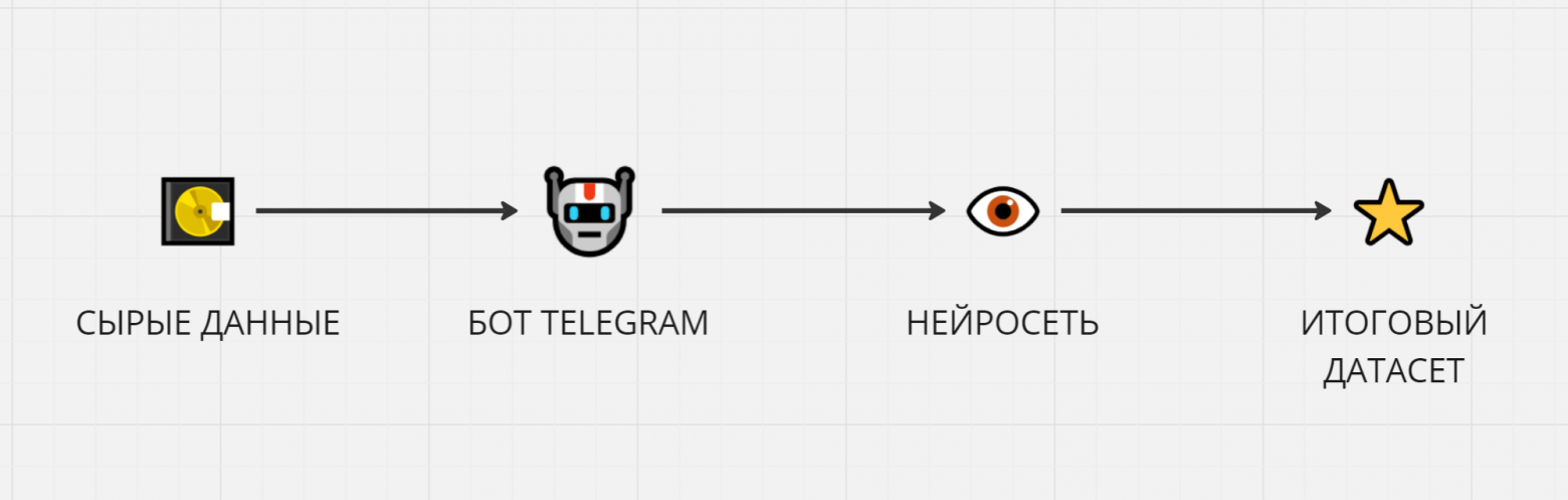 Визуализация процесса