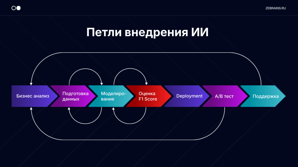 200 000+ снимков мусора: что мы узнали о датасетах - 4