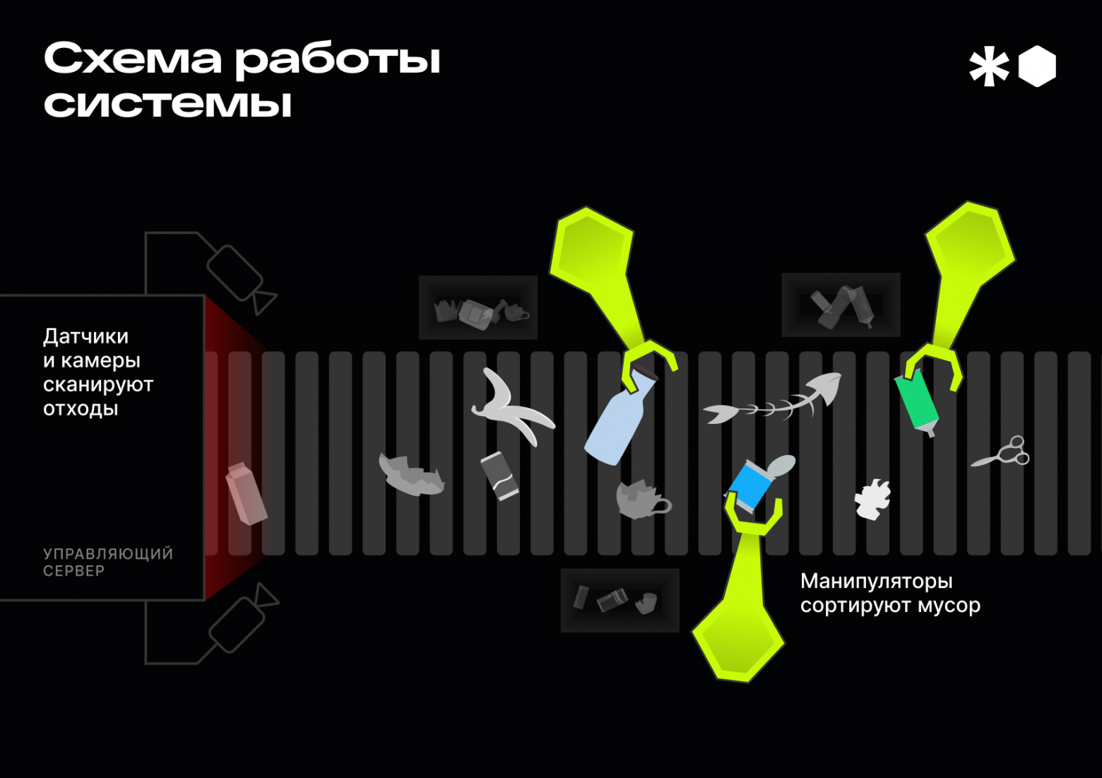 200 000+ снимков мусора: что мы узнали о датасетах - 8