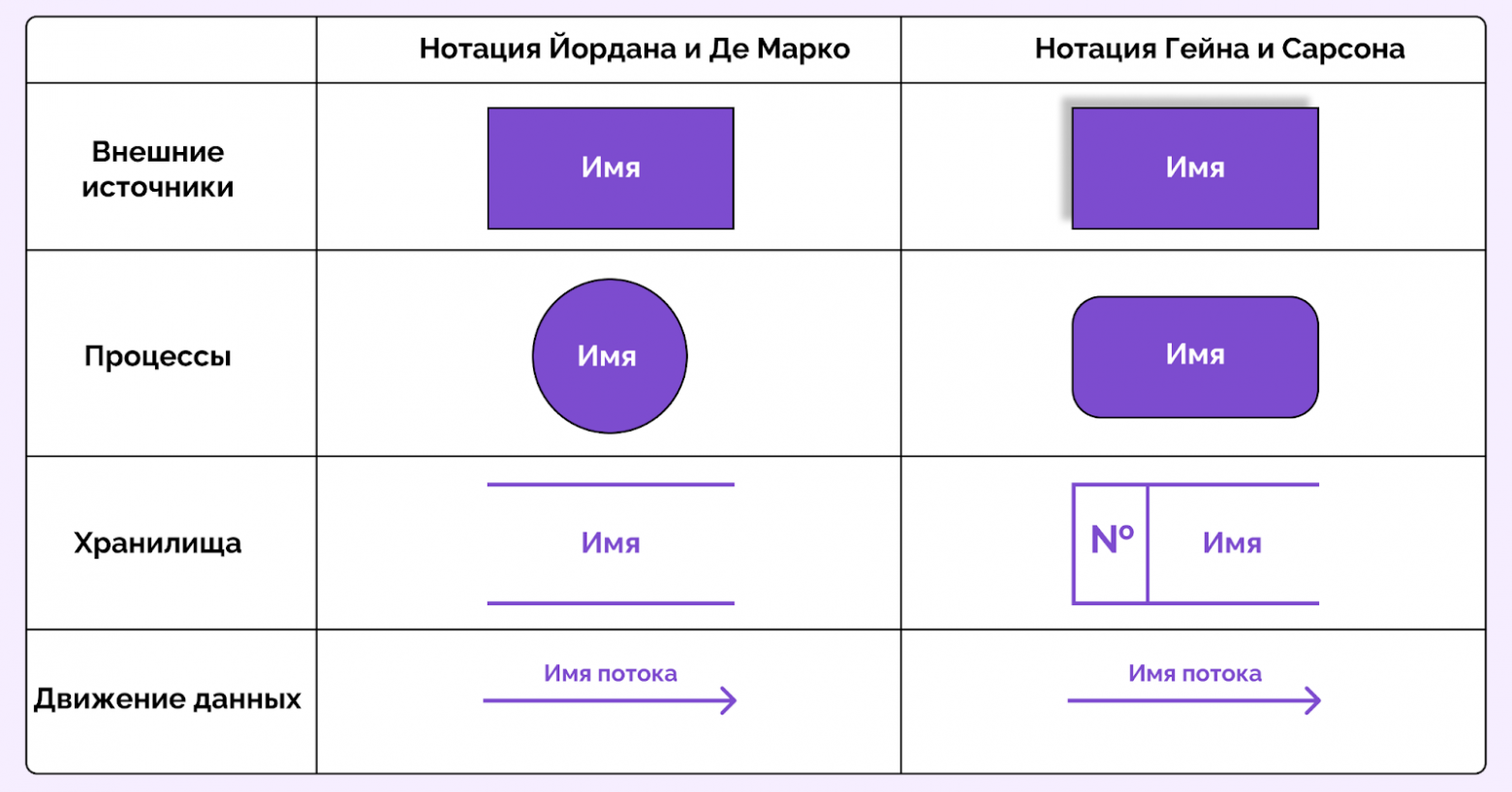 Хранилища также могут помечать буквой D