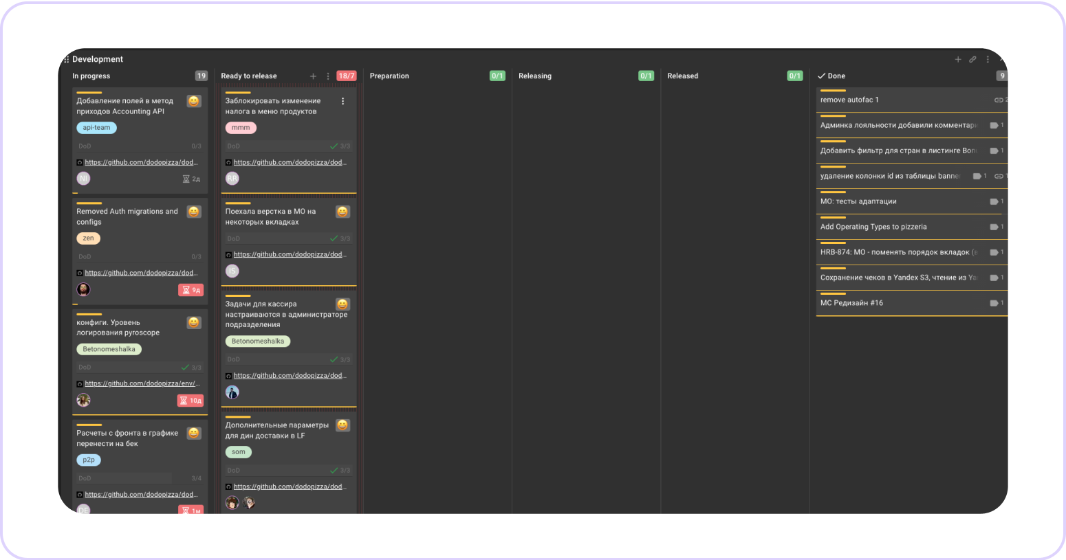 Пример канбан-доски в Kaiten