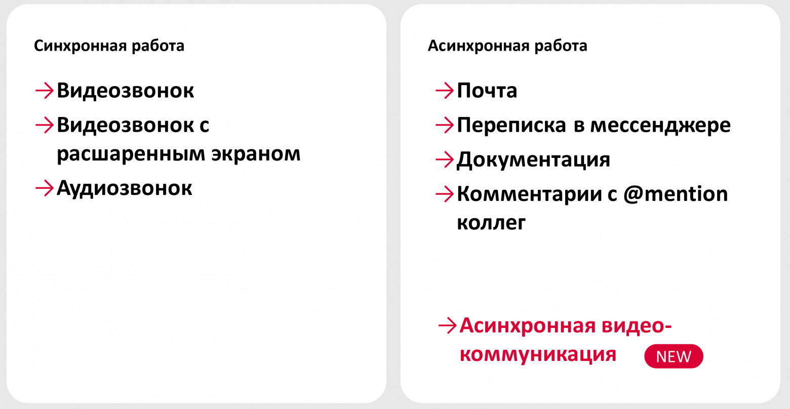 Будущее совместной работы: как асинхронные коммуникации сделают командную работу эффективнее - 2