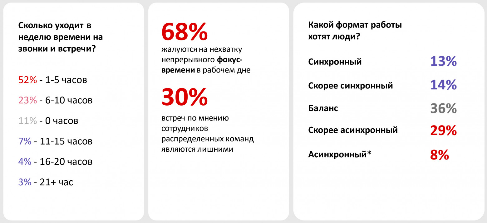 Будущее совместной работы: как асинхронные коммуникации сделают командную работу эффективнее - 3