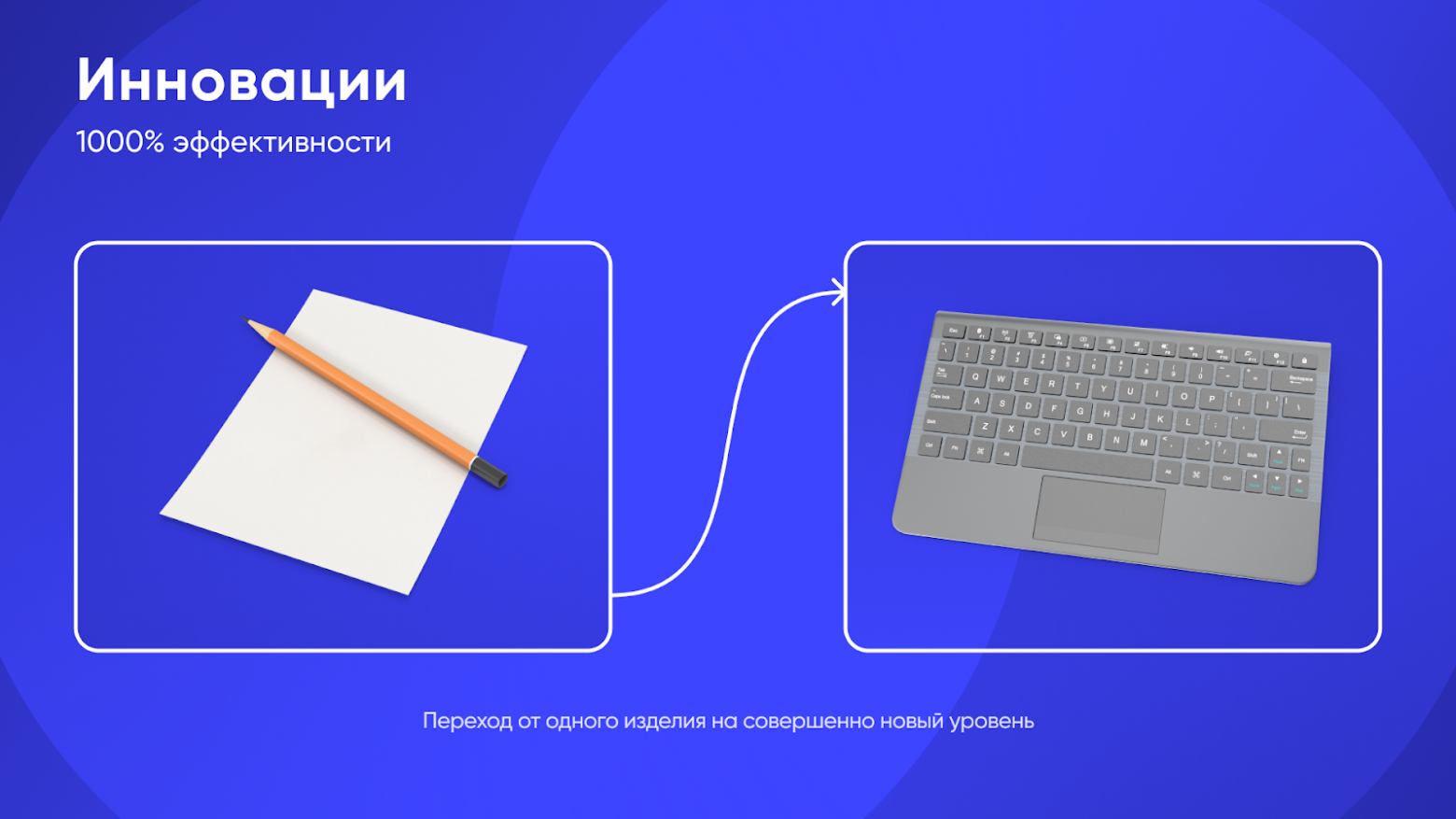 Прорывные инновации или модернизация: как выбрать стратегию развития - 2 Прорывные инновации или модернизация: как выбрать стратегию развития - 2