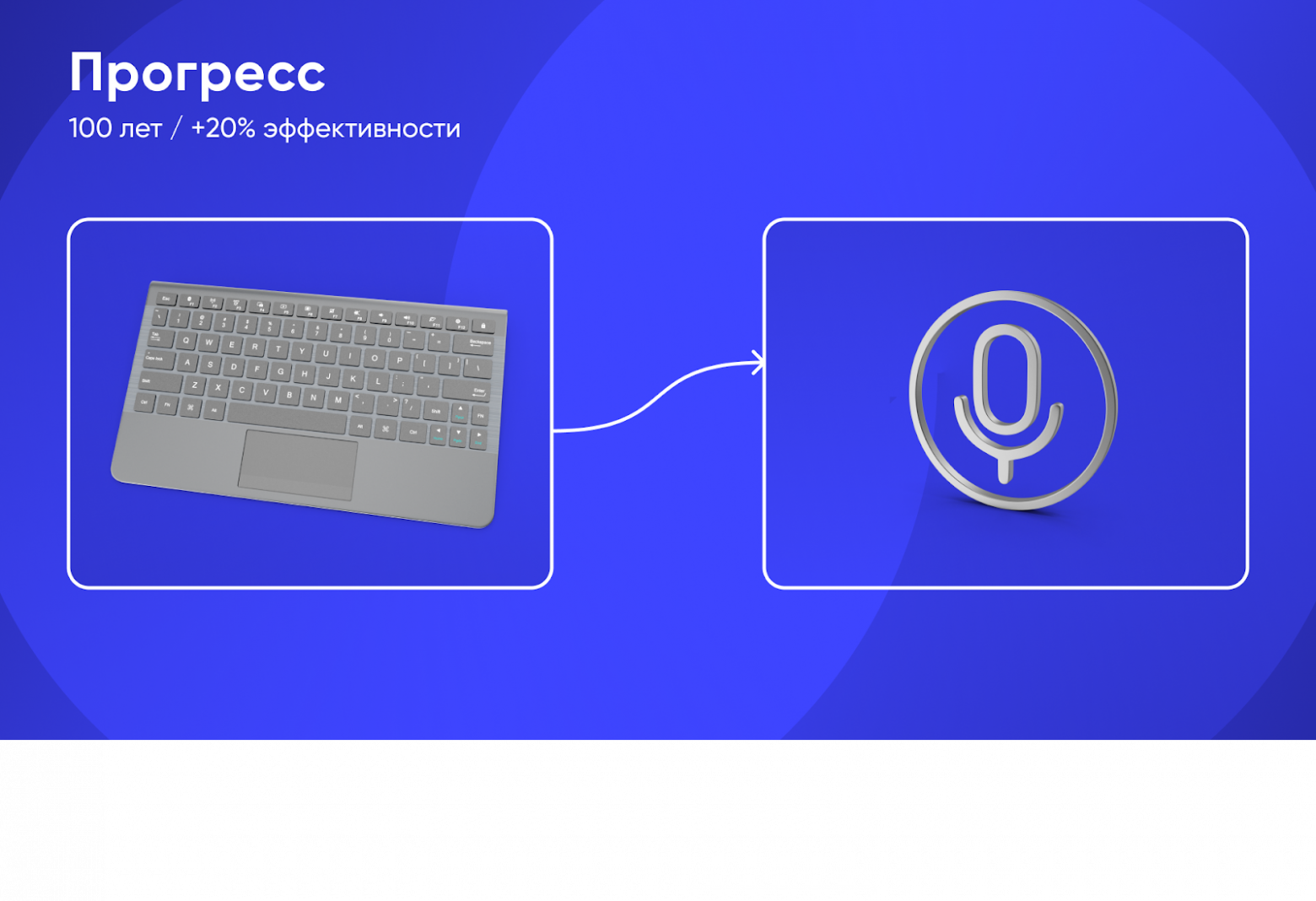 Прорывные инновации или модернизация: как выбрать стратегию развития - 3 Прорывные инновации или модернизация: как выбрать стратегию развития - 3