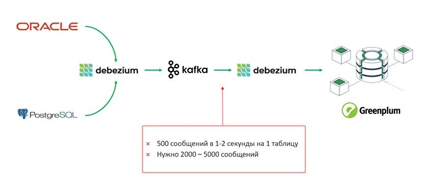 Архитектура интеграции
