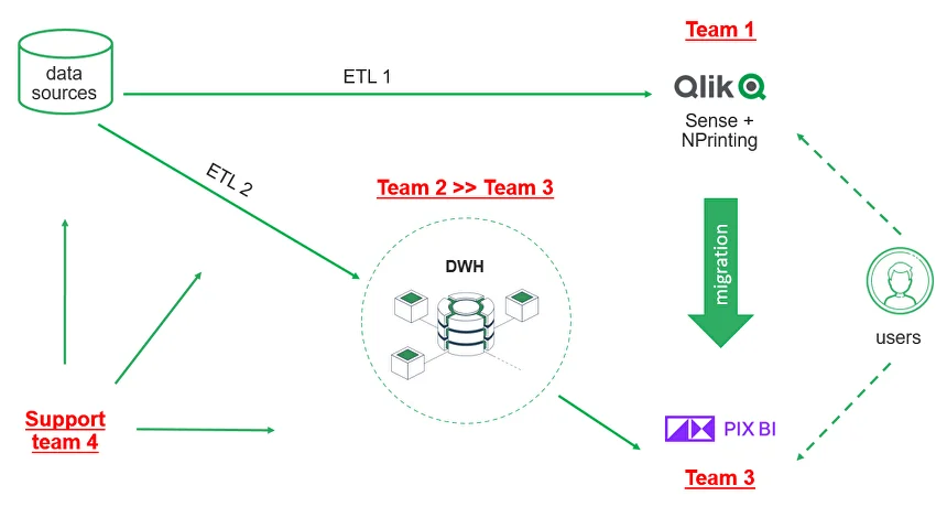 Схема работы проекта
