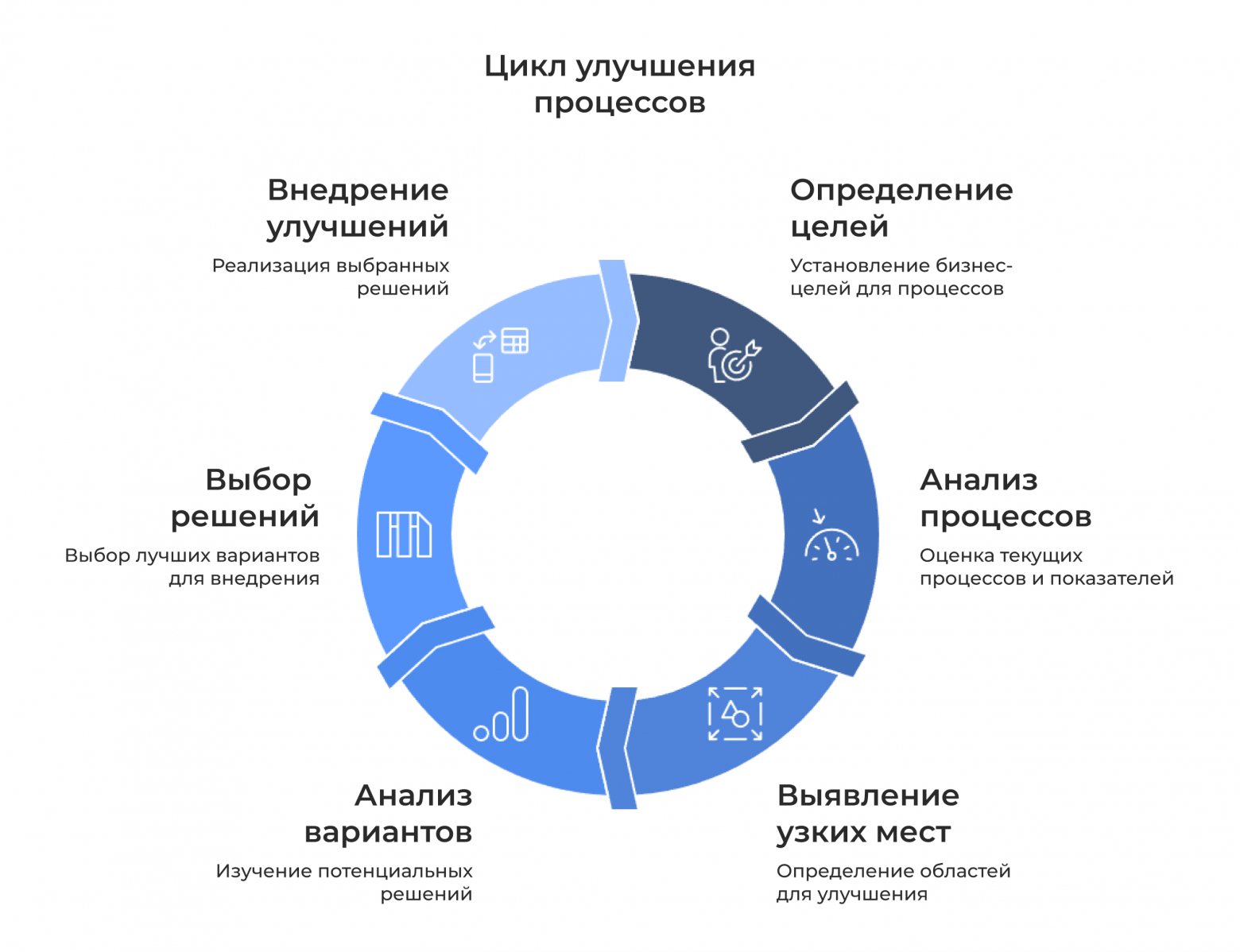 Методологии менеджмента качества в бизнес-анализе: процессный подход, LEAN, теория ограничения систем. Часть 1 - 1 Методологии менеджмента качества в бизнес-анализе: процессный подход, LEAN, теория ограничения систем. Часть 1 - 1