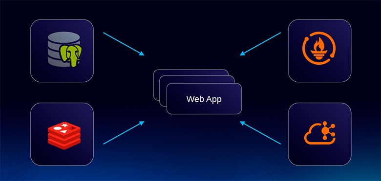 Веб-приложение с подключёнными сервисами