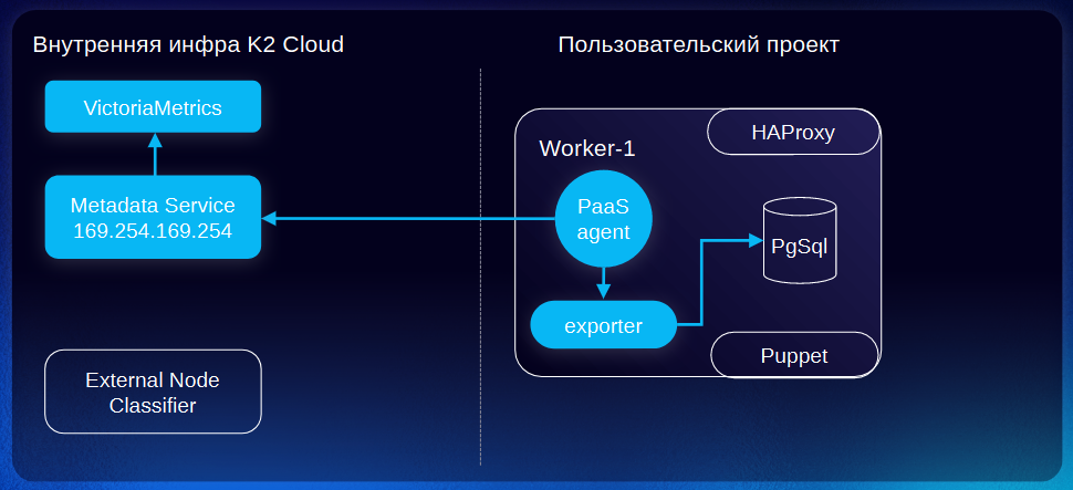 Схема работы мониторинга 