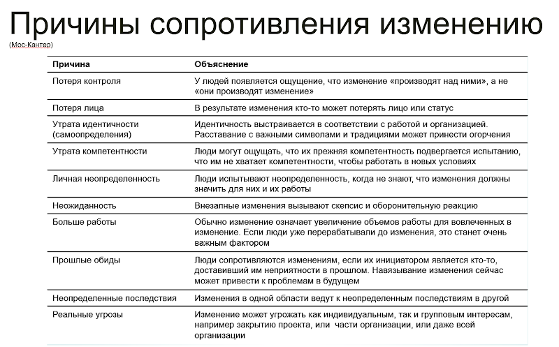 Причины сопротивления