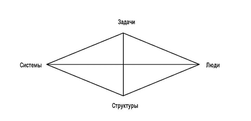 Ромб Левита