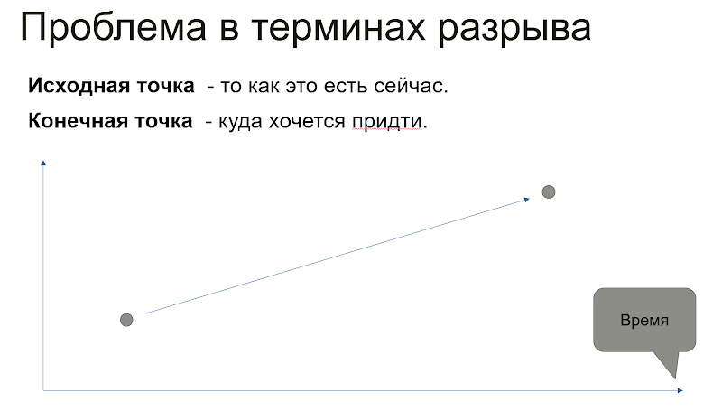 Формулирование проблемы
