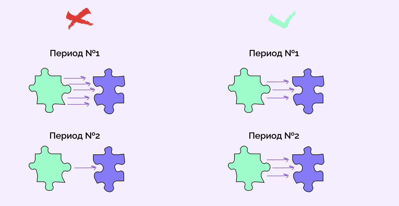Как повысить удовлетворенность разработчиков и других сотрудников в Agile — объясняем в пазлах - 5