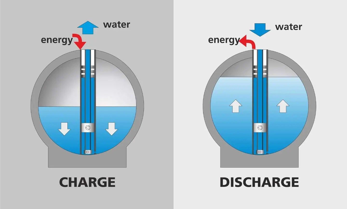 Краткий принцип работы системы