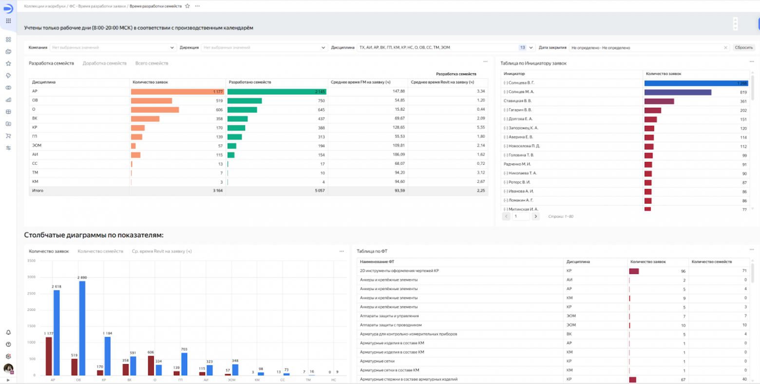 «Фабрика семейств»: как мы создали эффективный конвейер предоставления BIM-семейств и упростили жизнь проектировщикам - 12