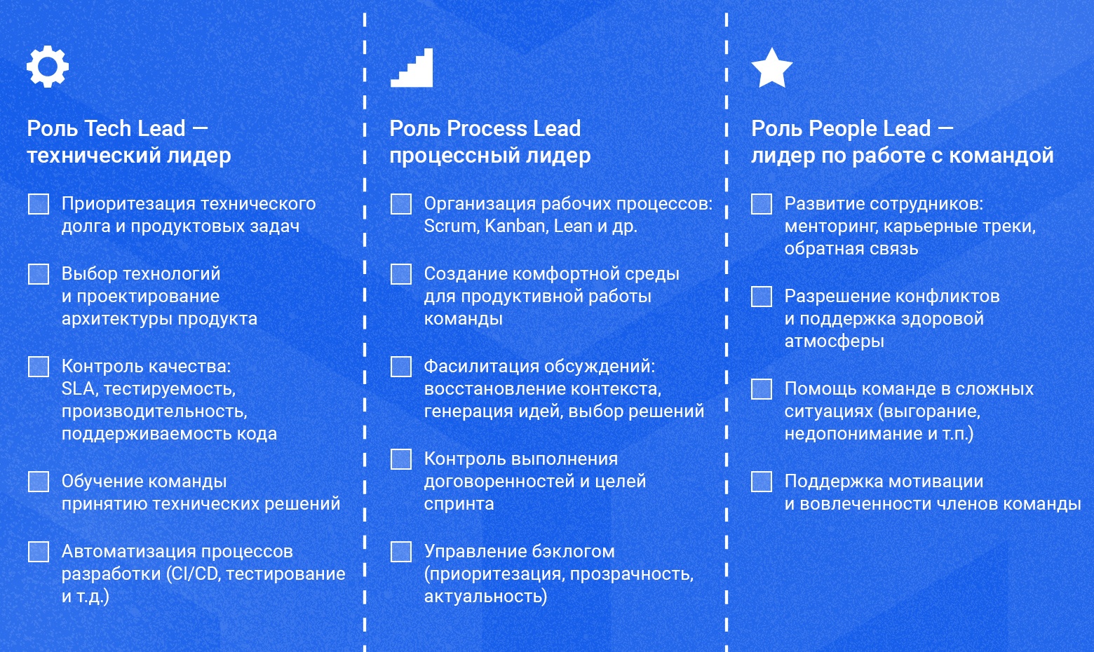 Фрагмент описания ролей