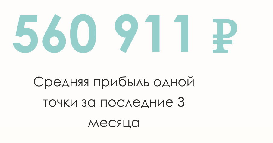 Информация с сайта одной популярной франшизы пекарни. Как вы поняли, тут как со средней зарплатой по стране.