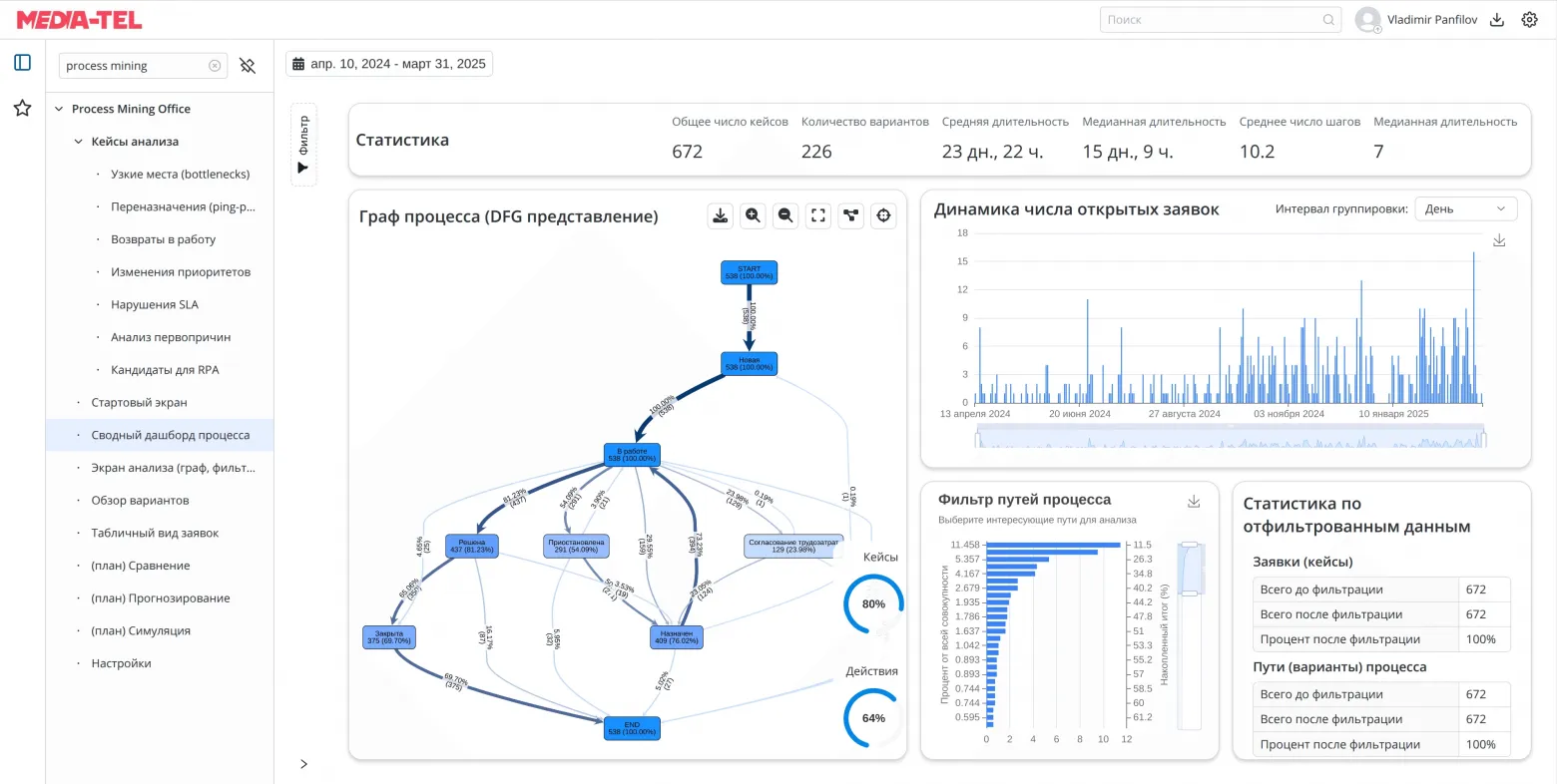 Process Mining Office (PMO) — новые возможности на платформе SimpleOne - 6 Process Mining Office (PMO) — новые возможности на платформе SimpleOne - 6