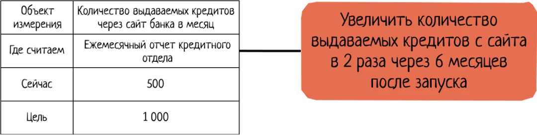 Как использовать карту влияний при проектировании цифрового продукта - 3 Как использовать карту влияний при проектировании цифрового продукта - 3