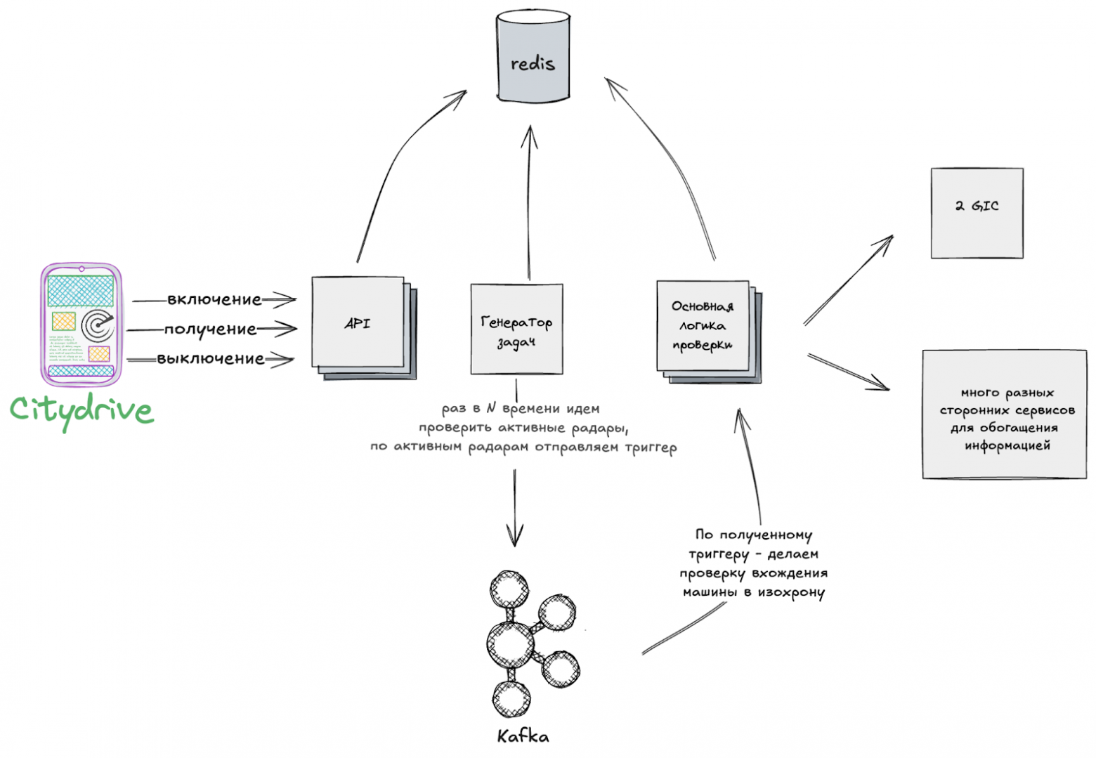 Кейс каршеринга по пересборке real-time поиска машин, который принёс x3 выручки на поездку - 7