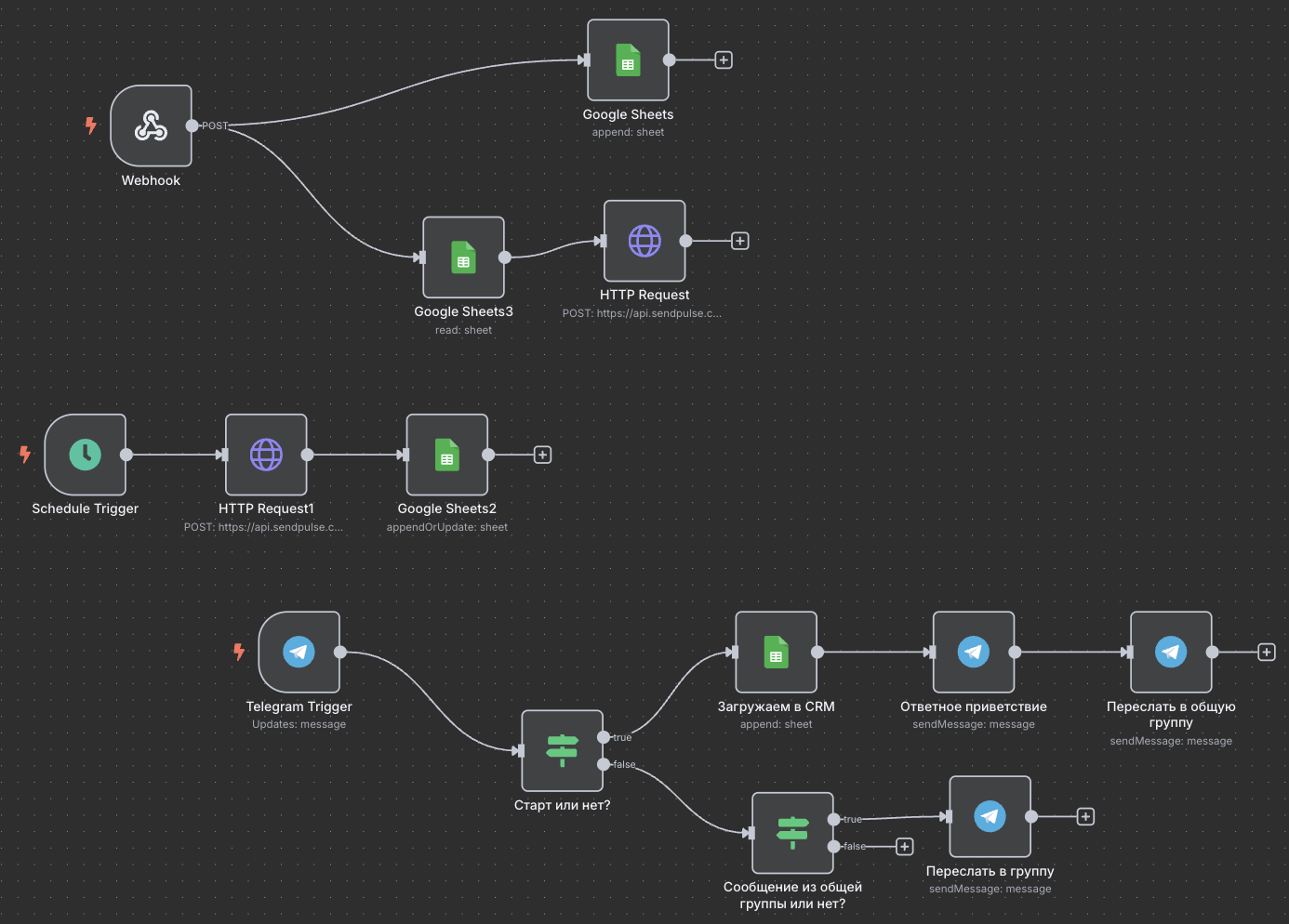 Настройка в n8n