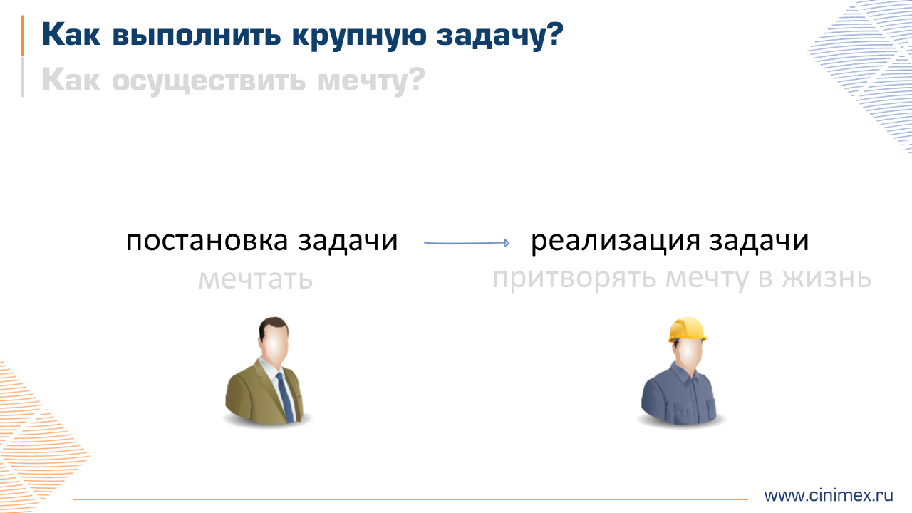 Каждый этап решения задачи требует разных компетенций