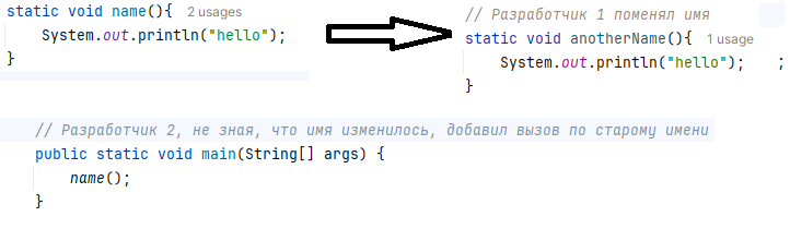 Пример коллизии имён. Разработчик 1 поменял имя на новое. Разработчик 2 использовал старое имя. При мерже конфликта не будет, но не скомпилится.