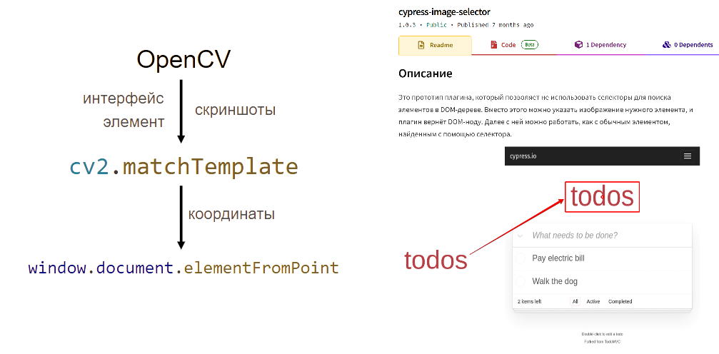 Это не BDD, это другое. Путь от кода к BugBuster — платформе автоматизации тестирования на естественном языке - 12