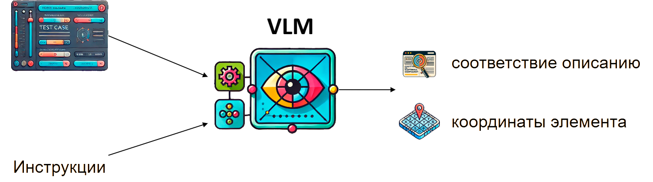 Это не BDD, это другое. Путь от кода к BugBuster — платформе автоматизации тестирования на естественном языке - 14