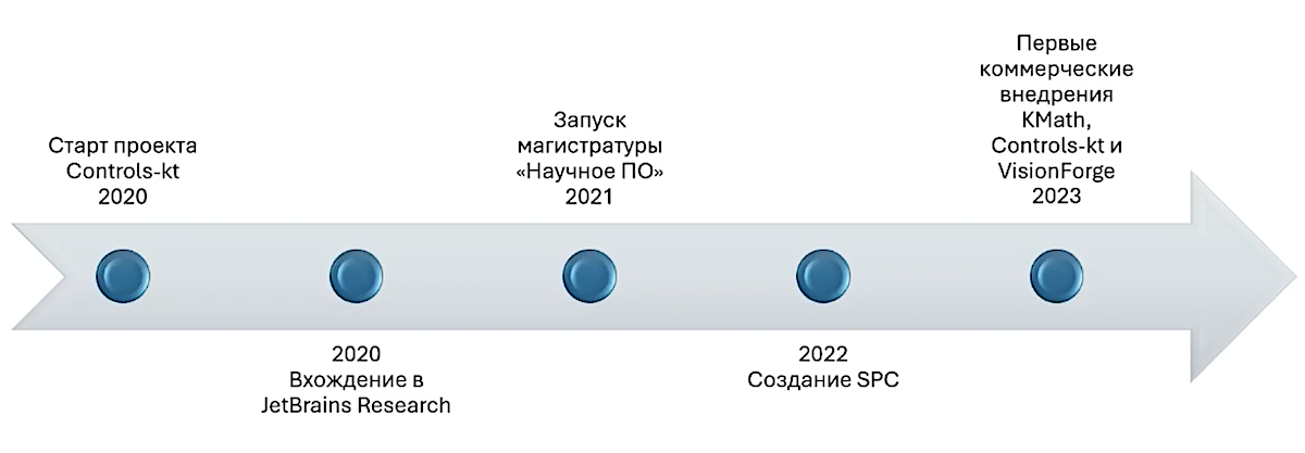 Скриншот из доклада Александра на Data Fest 2025