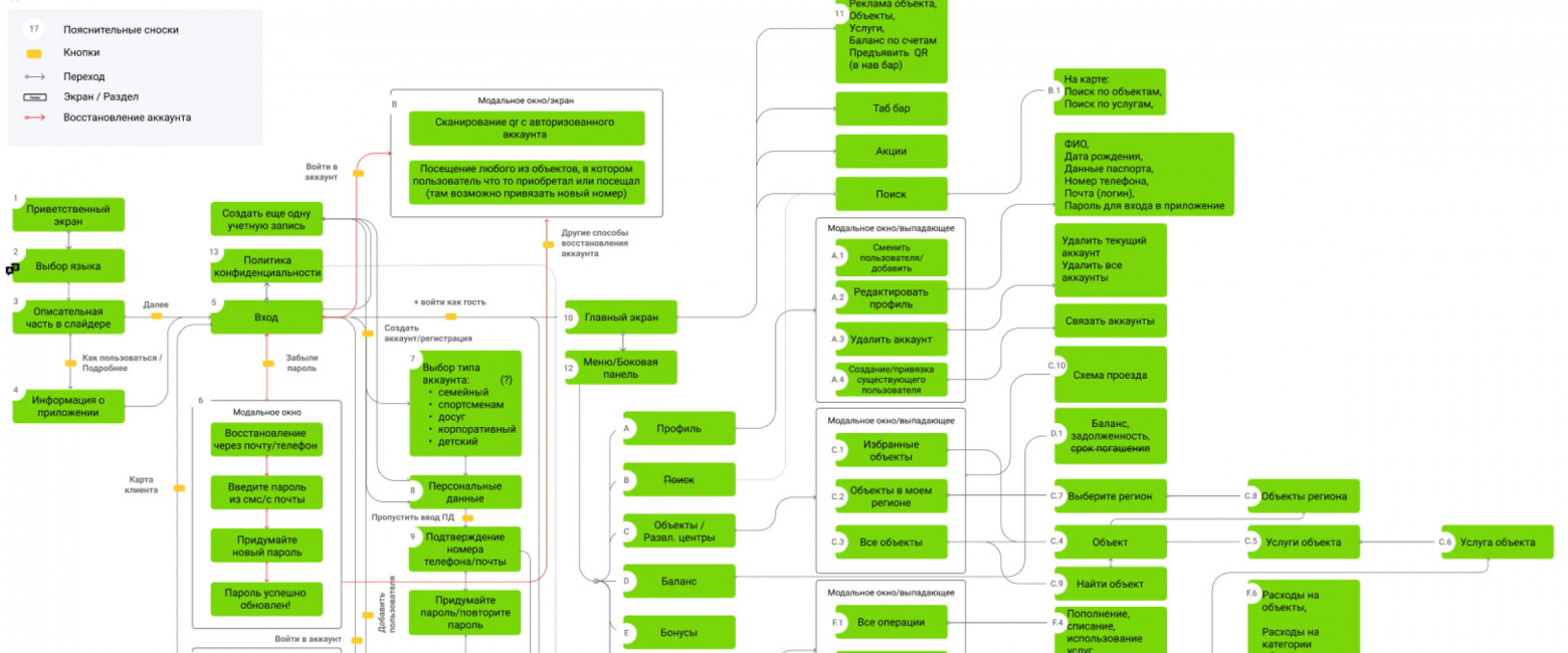 Пример информационной структуры – часть нашего монстра)