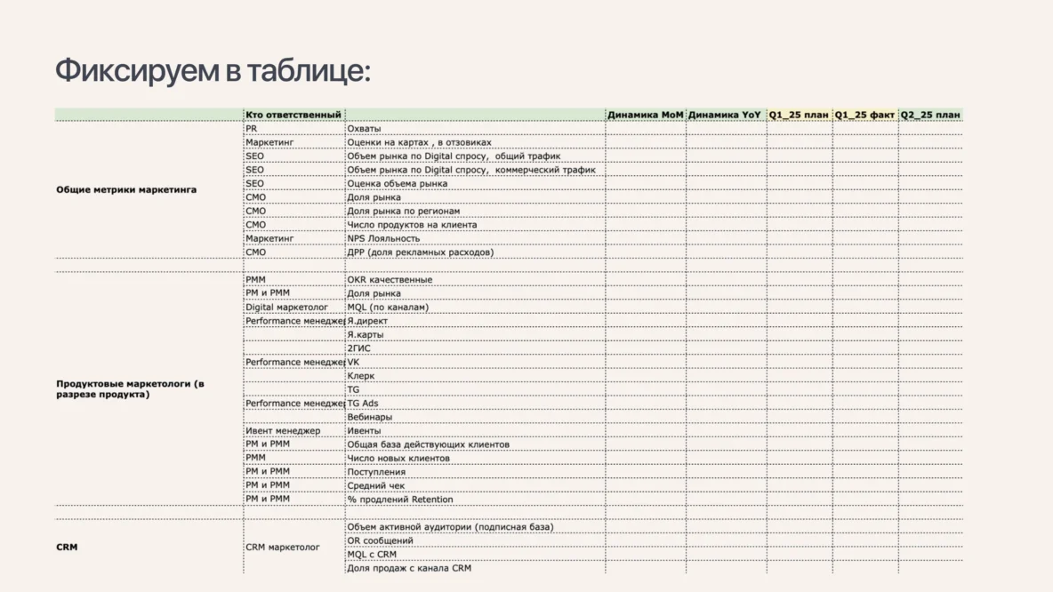 Как подготовить и согласовать Go-to-Market стратегию - 11
