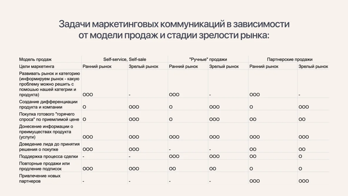 Как подготовить и согласовать Go-to-Market стратегию - 3