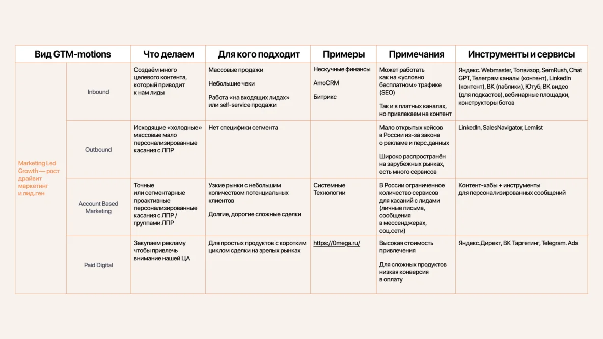Как подготовить и согласовать Go-to-Market стратегию - 6