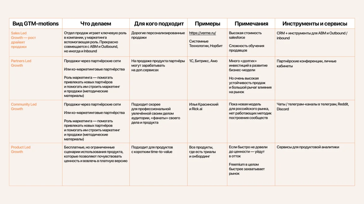 Как подготовить и согласовать Go-to-Market стратегию - 7