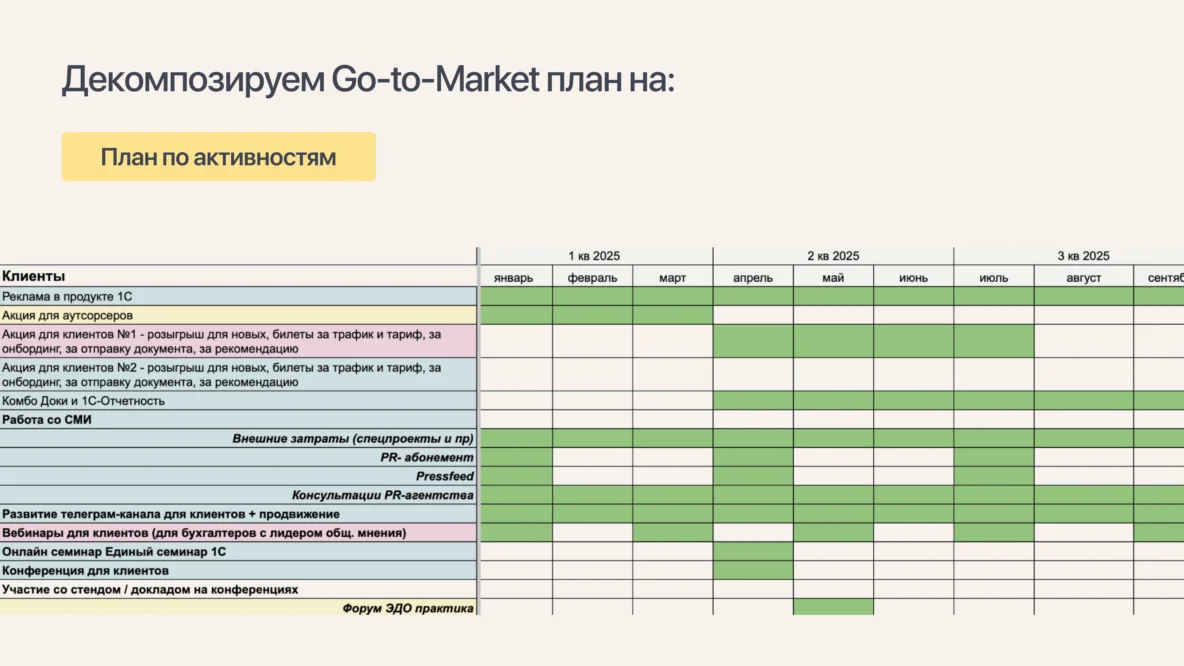 Как подготовить и согласовать Go-to-Market стратегию - 8