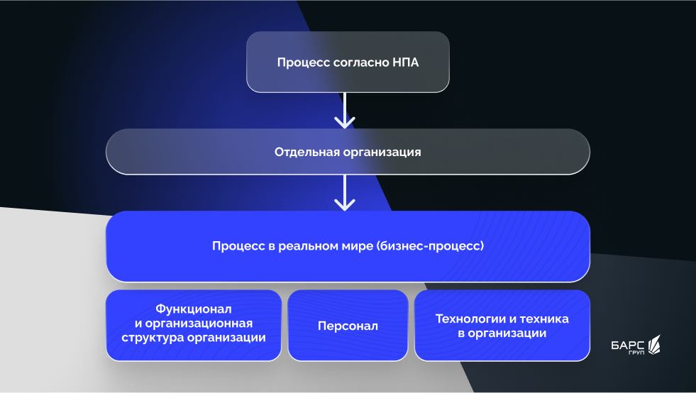 Как разработать новую систему с первой попытки взамен старой - 1