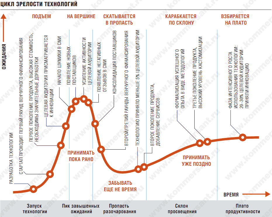 ИИ на подъёме: восхождение к пику ожиданий и первые уроки в реальном бизнесе - 1 ИИ на подъёме: восхождение к пику ожиданий и первые уроки в реальном бизнесе - 1