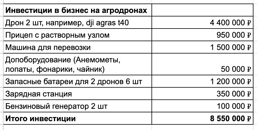 Я беру джойстик, лечу в поле и зарабатываю 3,6 млн чистой прибыли за сезон - 20 Я беру джойстик, лечу в поле и зарабатываю 3,6 млн чистой прибыли за сезон - 20