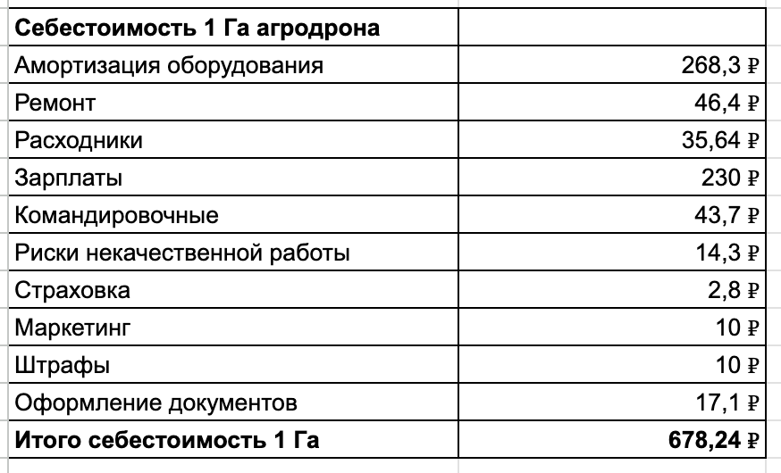 Я беру джойстик, лечу в поле и зарабатываю 3,6 млн чистой прибыли за сезон - 23 Я беру джойстик, лечу в поле и зарабатываю 3,6 млн чистой прибыли за сезон - 23