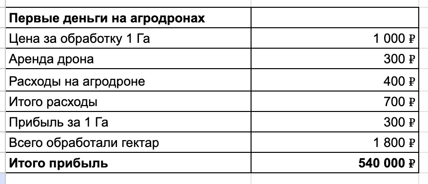 Я беру джойстик, лечу в поле и зарабатываю 3,6 млн чистой прибыли за сезон - 6 Я беру джойстик, лечу в поле и зарабатываю 3,6 млн чистой прибыли за сезон - 6