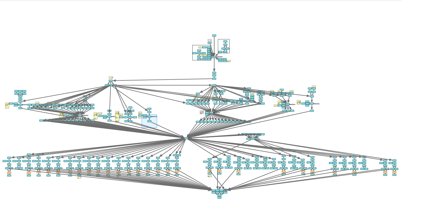 Пример общего вида типовой маркетинговой кампании в SAS CIS    