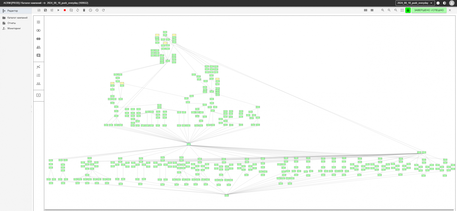 Low-code? Нет, свой код! История создания ACRM, которая идеально подошла бизнесу - 7 Low-code? Нет, свой код! История создания ACRM, которая идеально подошла бизнесу - 7