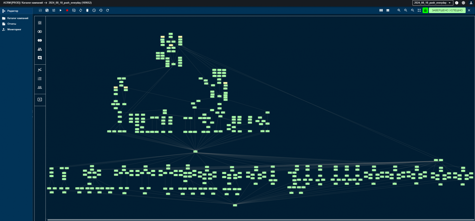 Low-code? Нет, свой код! История создания ACRM, которая идеально подошла бизнесу - 9 Low-code? Нет, свой код! История создания ACRM, которая идеально подошла бизнесу - 9