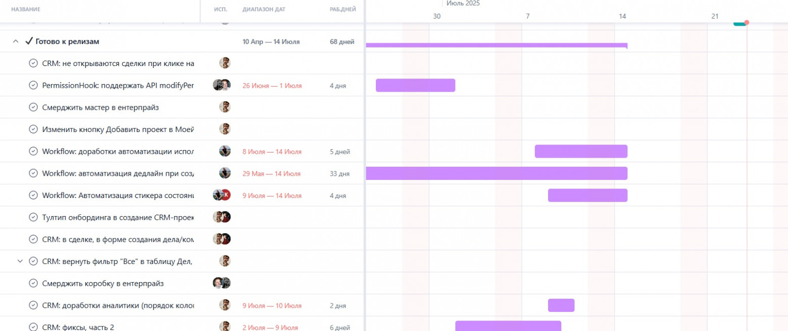 Планирование одной из команд