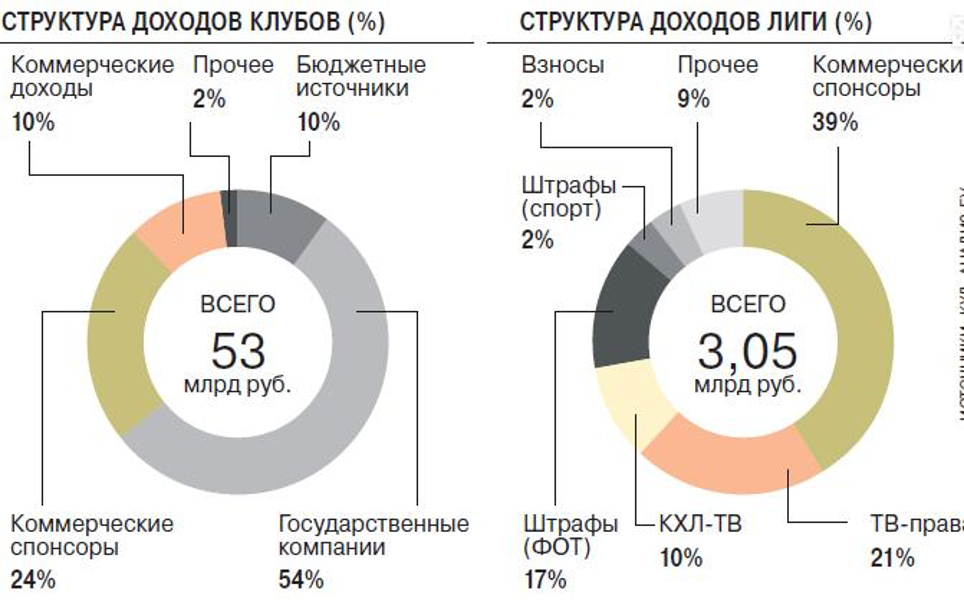 Сколько зарабатывает стадион - 2 Сколько зарабатывает стадион - 2